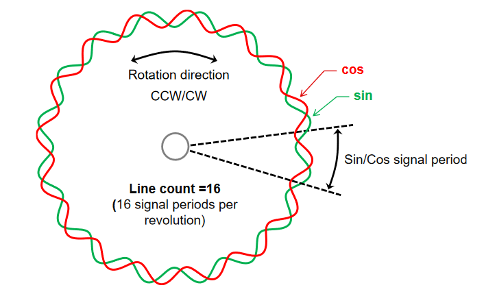 Sinwave figure