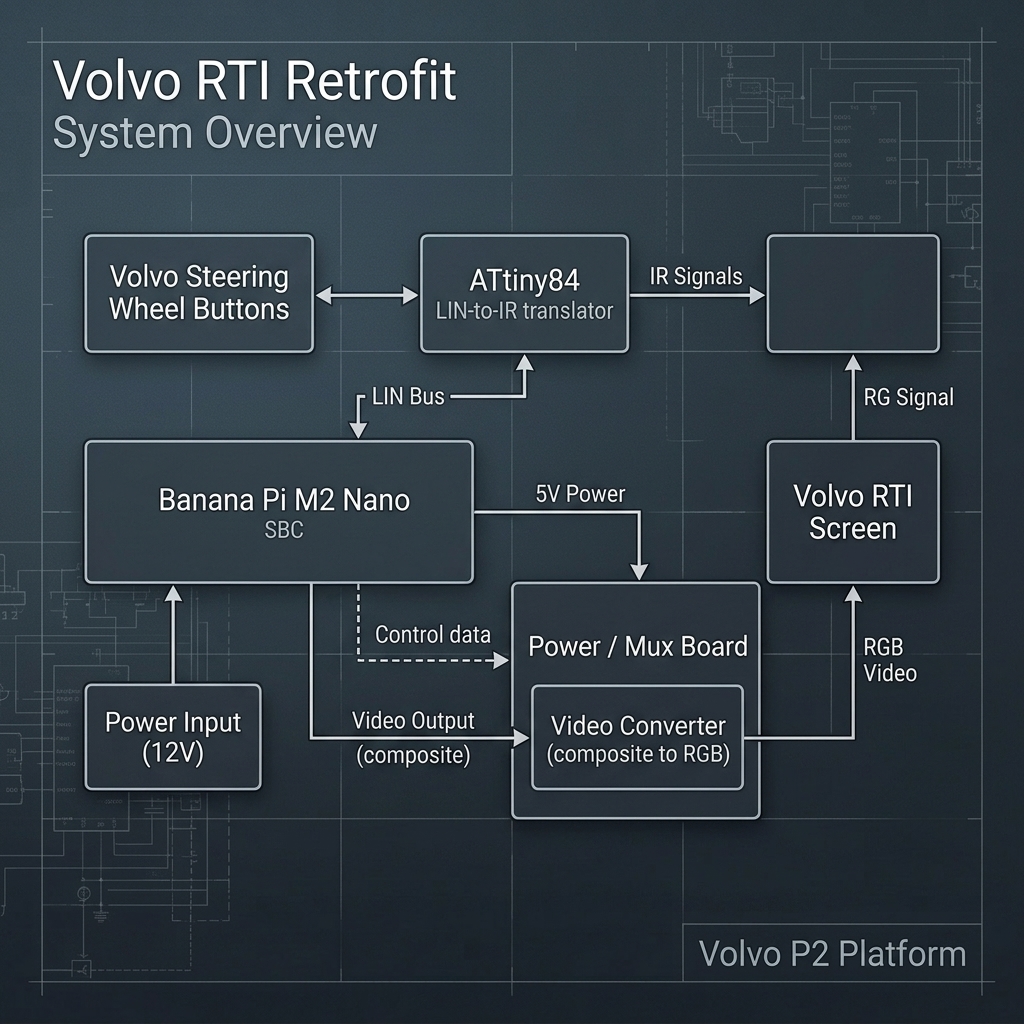 System Diagram